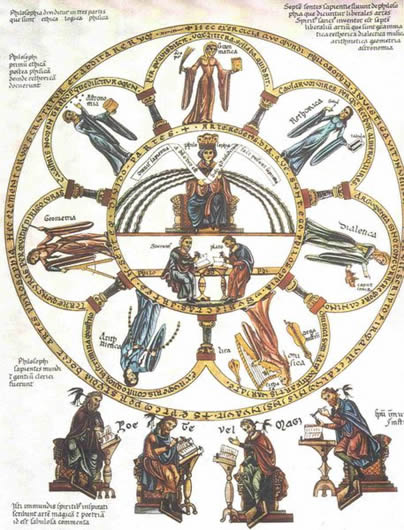 Septem artes liberales Herrad von Landsberg Hortus delicarium 1180